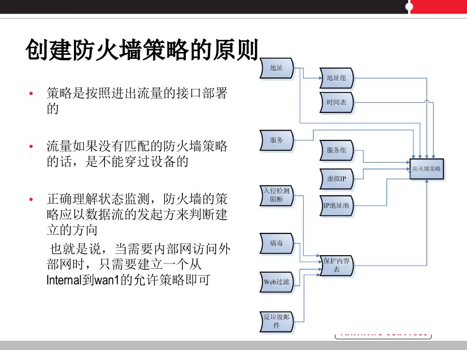 fortigate防火墙策略