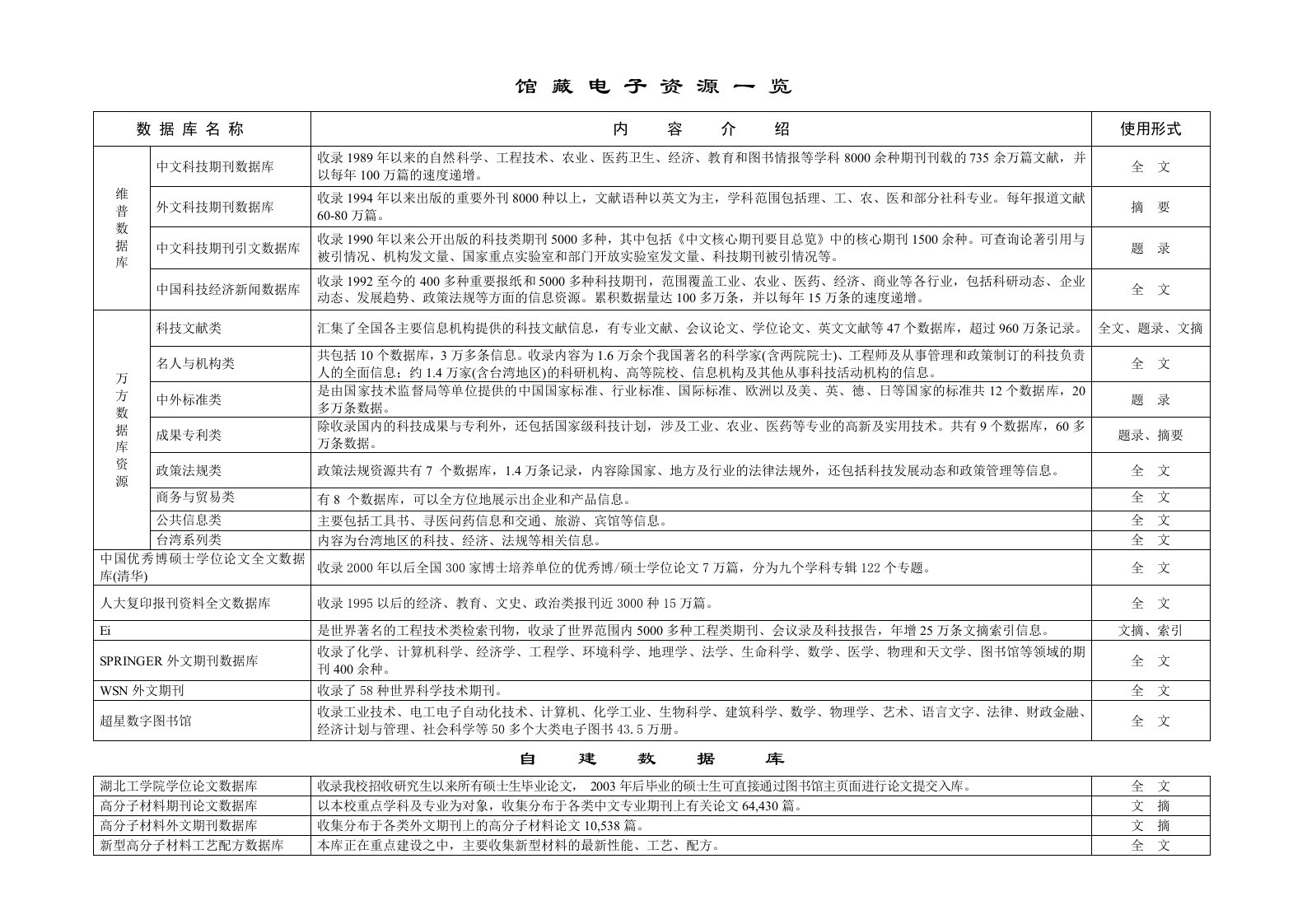 馆藏电子资源一览数据库名称内容介绍