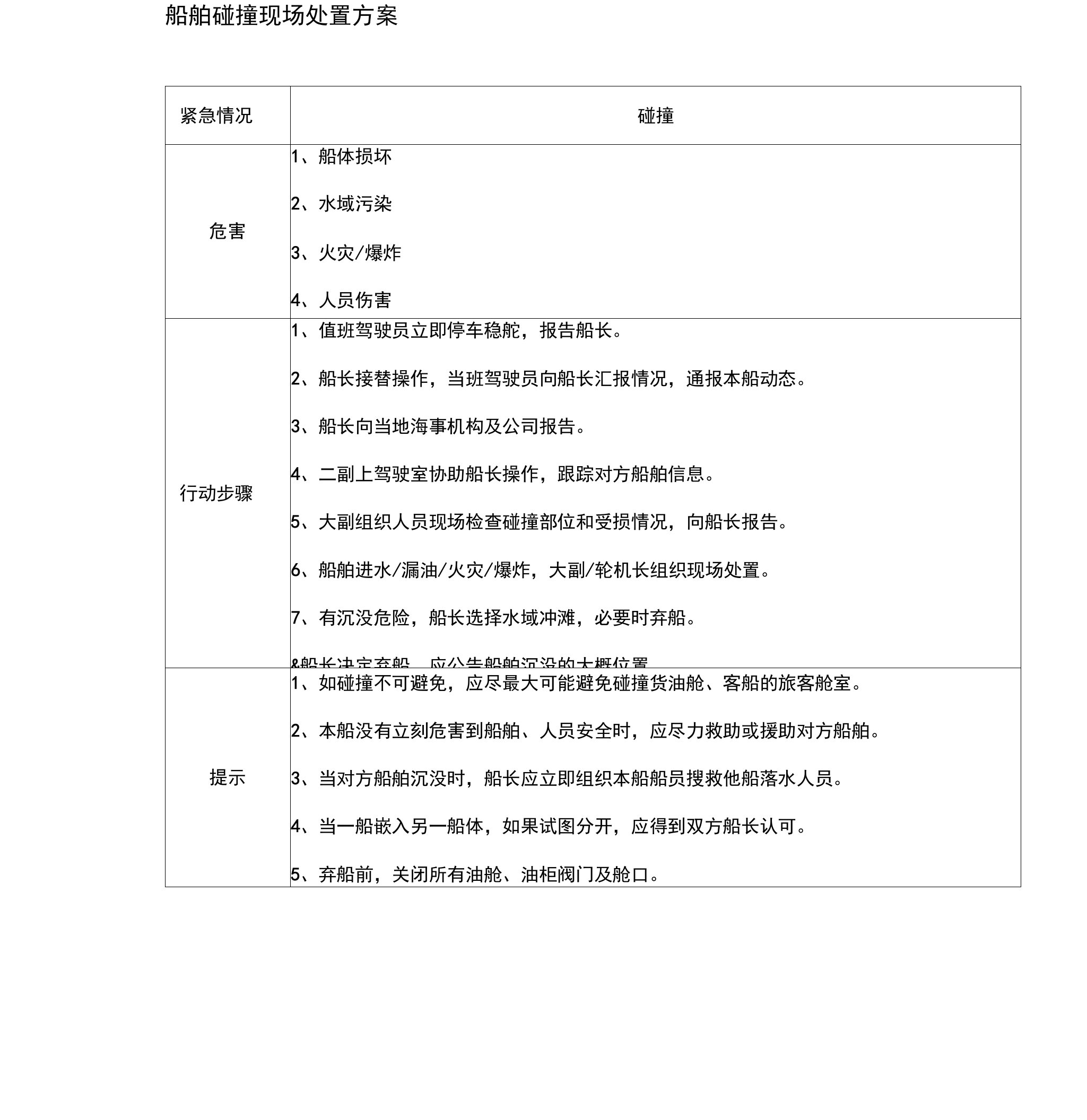 船舶碰撞现场处置方案