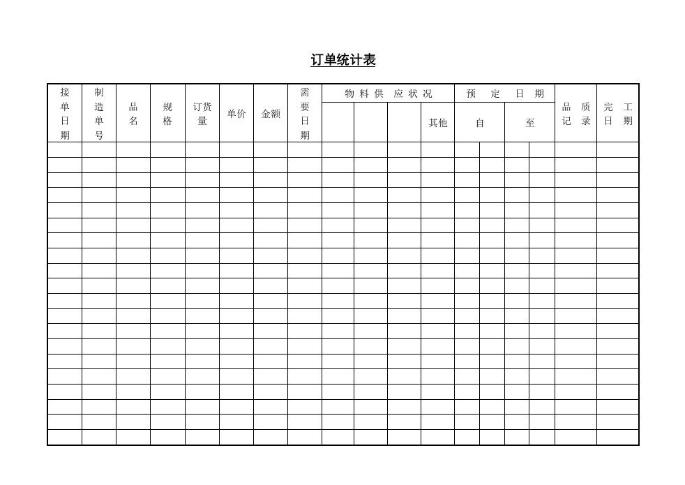 产品订单明细记录表