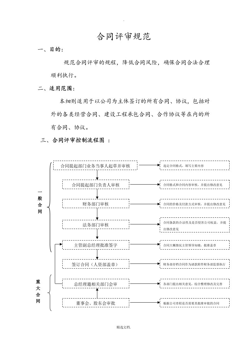 合同评审流程细则