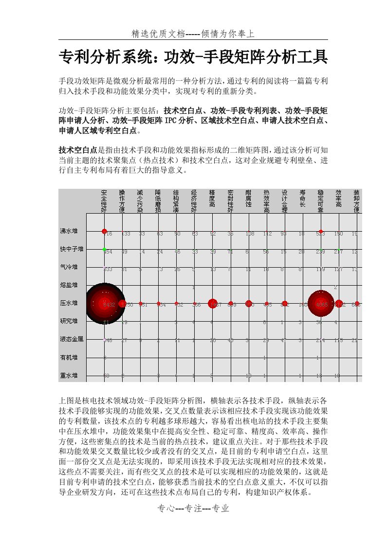 技术功效矩阵(共11页)