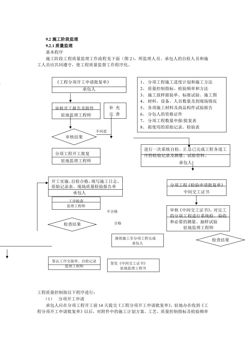 监理投标文件