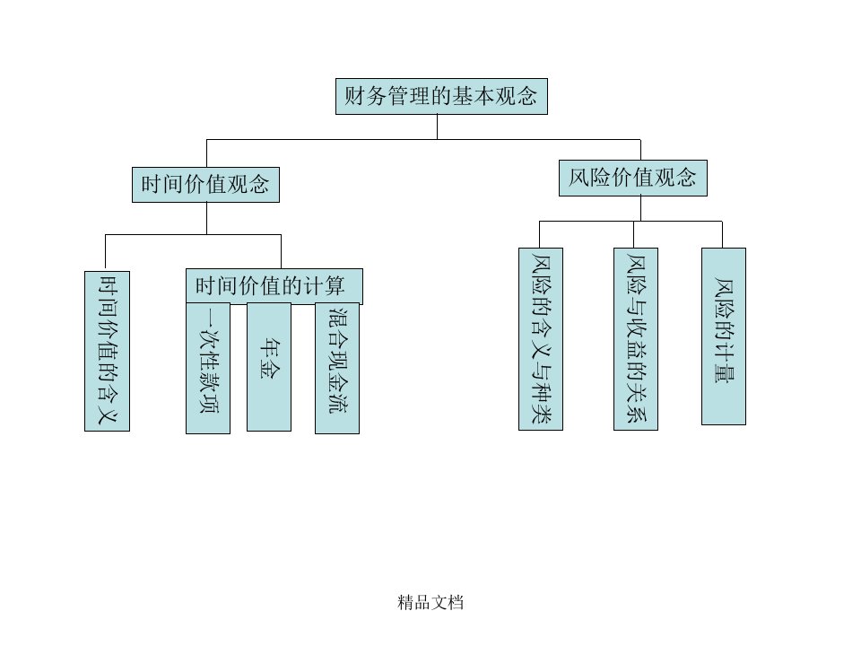 财务管理学