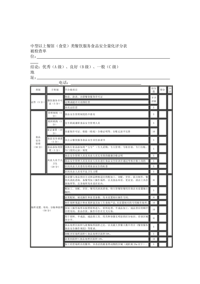 中型以上餐馆(食堂)类餐饮服务食品安全量化评分表1.