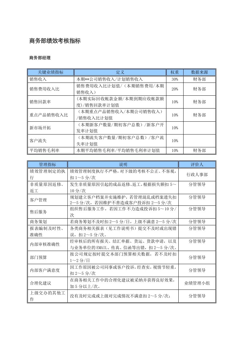 KPI绩效指标-某中型制造业商务部KPI绩效考核指标