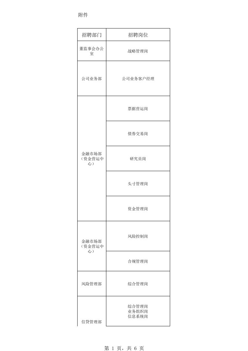 招聘面试-克拉玛依市商业银行招聘岗位及任职条件