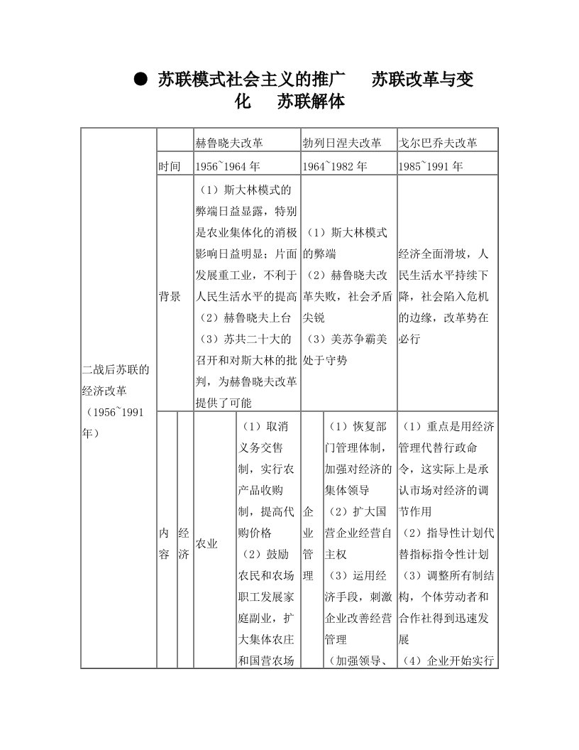 苏联模式社会主义的推广++苏联改革与变化++苏联解体