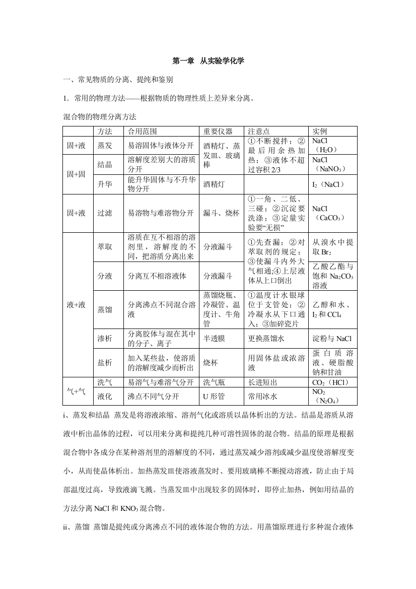 2023年高一化学必修知识点综合总结整理版