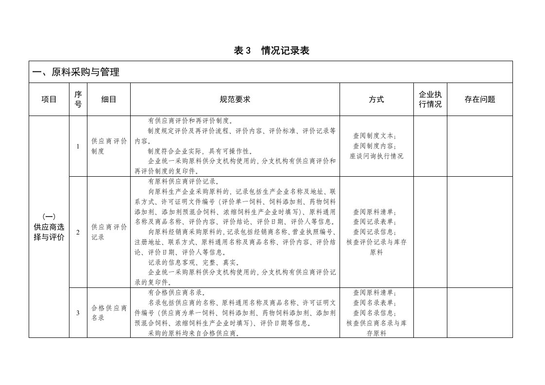 饲料质量安全管理规范现场指导情况记录表