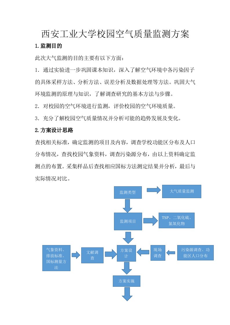 校园环境空气质量监测方案