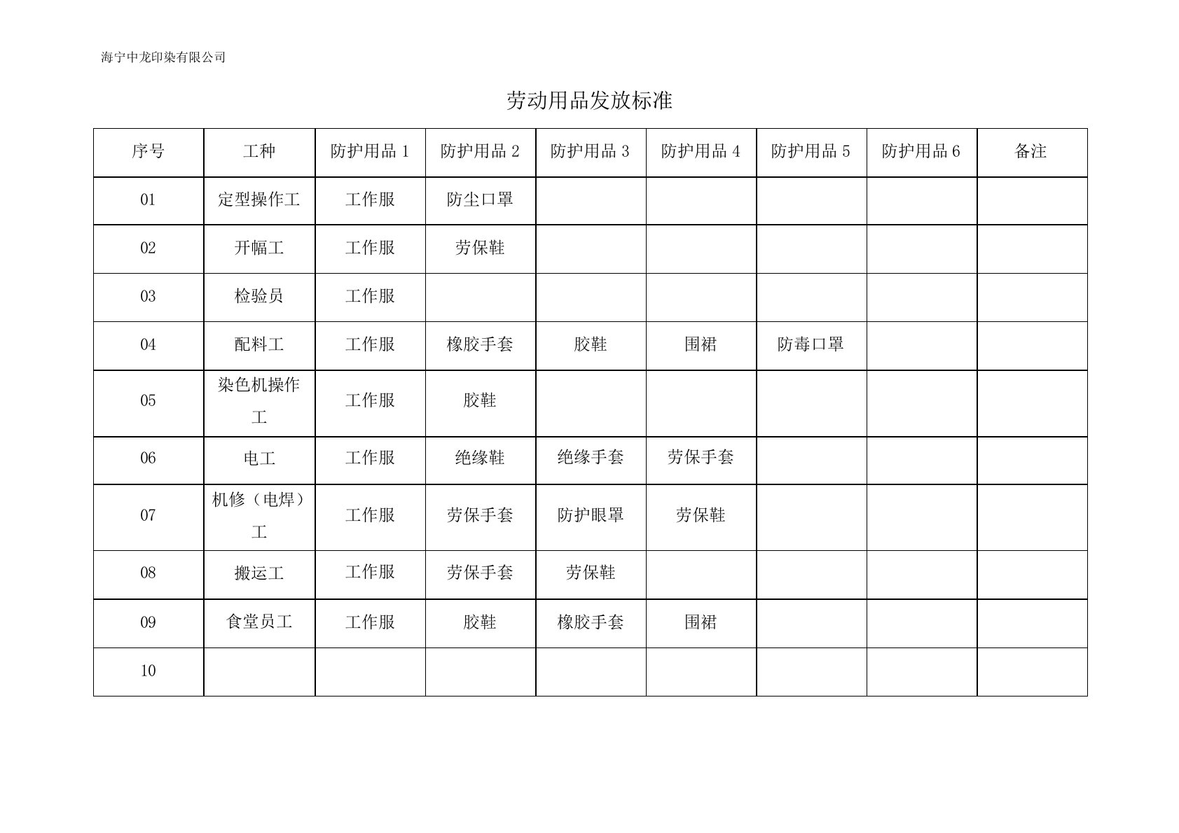 4.劳保用品发放标准及发放记录