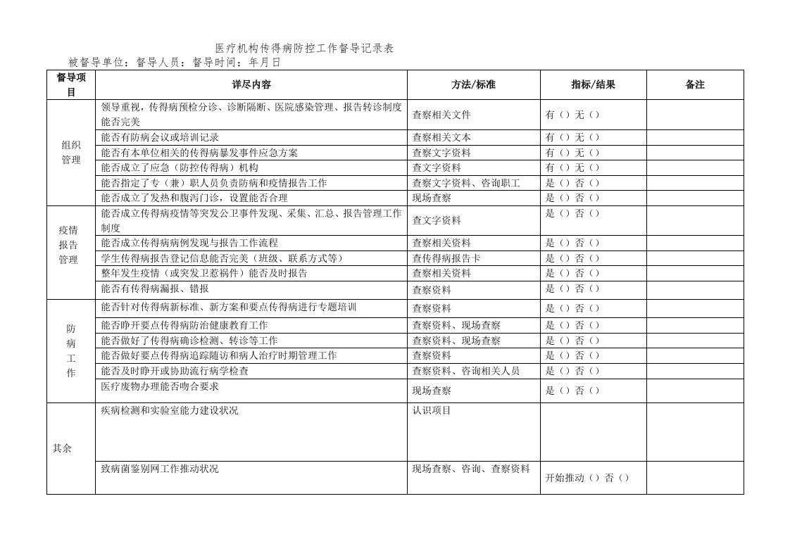 医疗机构传染病防控的工作督导记录表