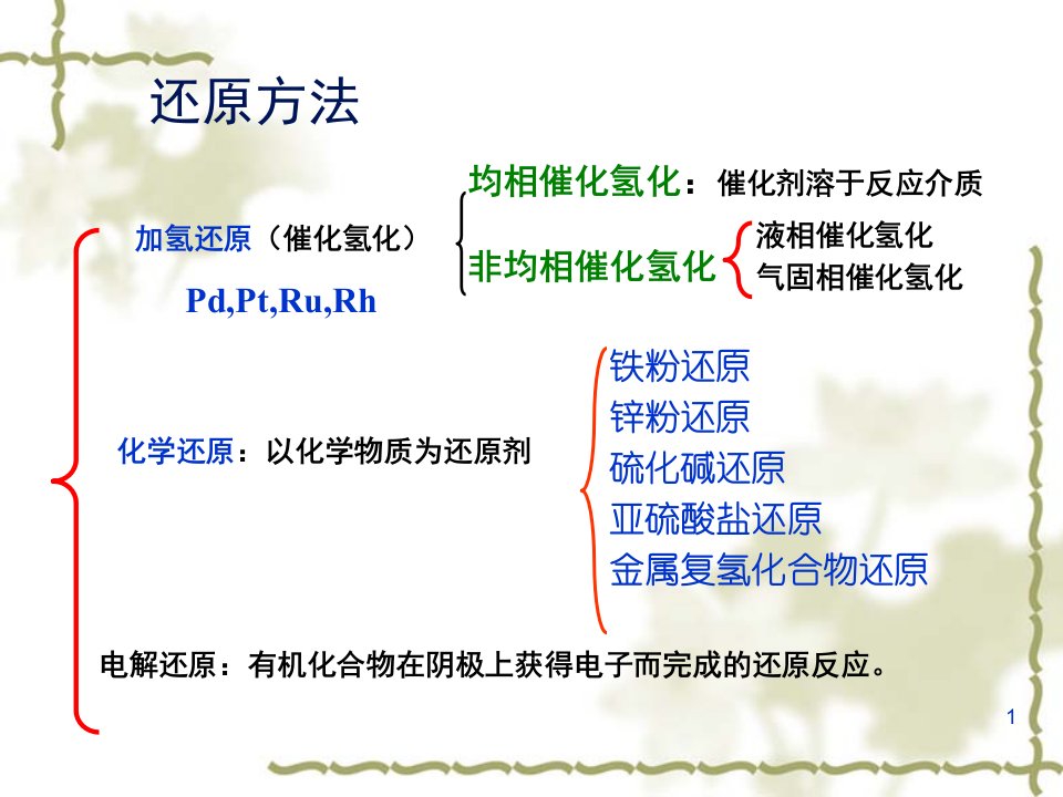 制药过程中氢化反应的安全与环保