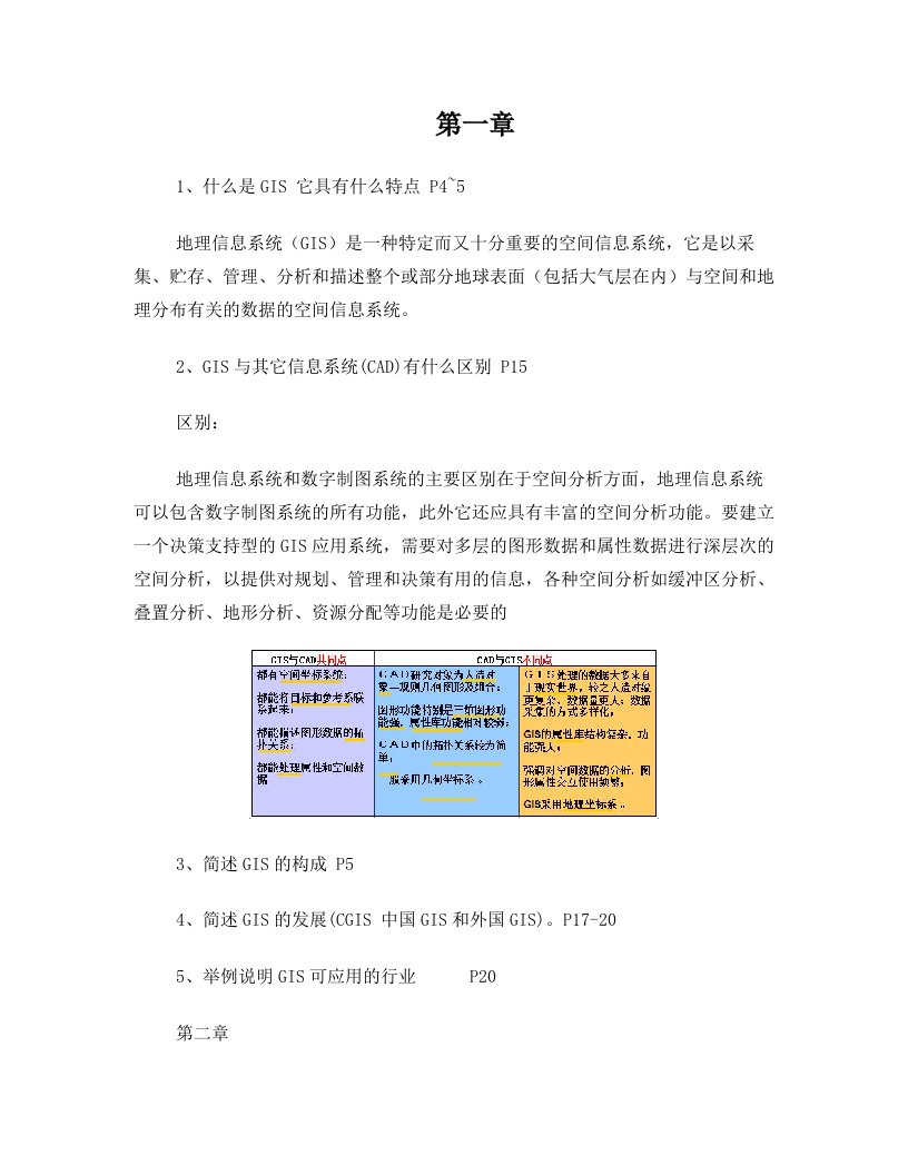 地理信息系统原理与应用要点总结++中国矿业大学