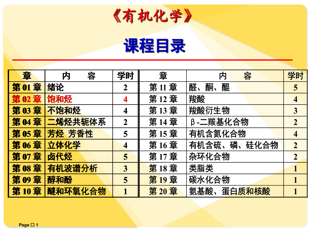 大学有机化学-饱和烃