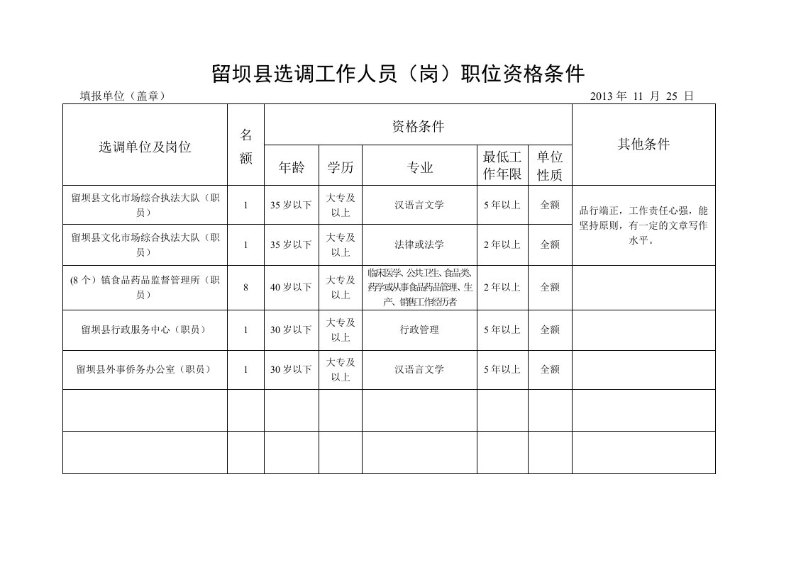 留坝县选调工作人员（岗）职位资格条件