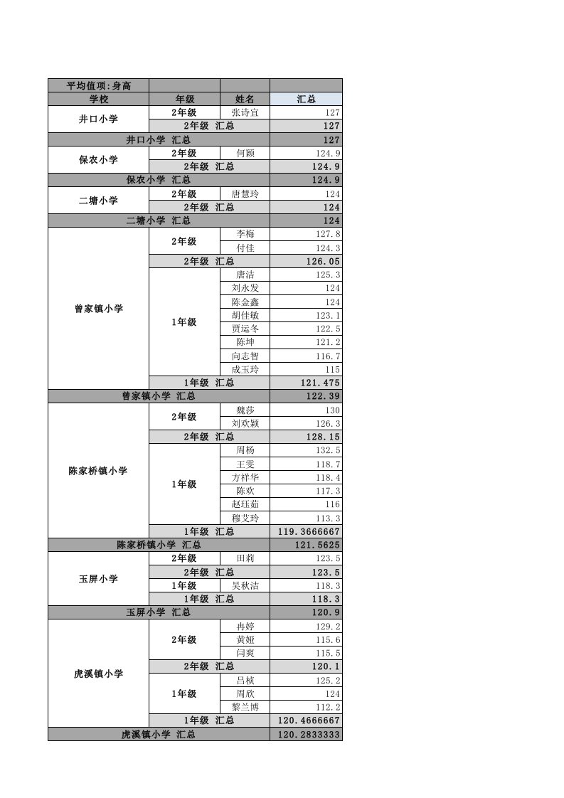 Excel2007数据透视表技巧示例