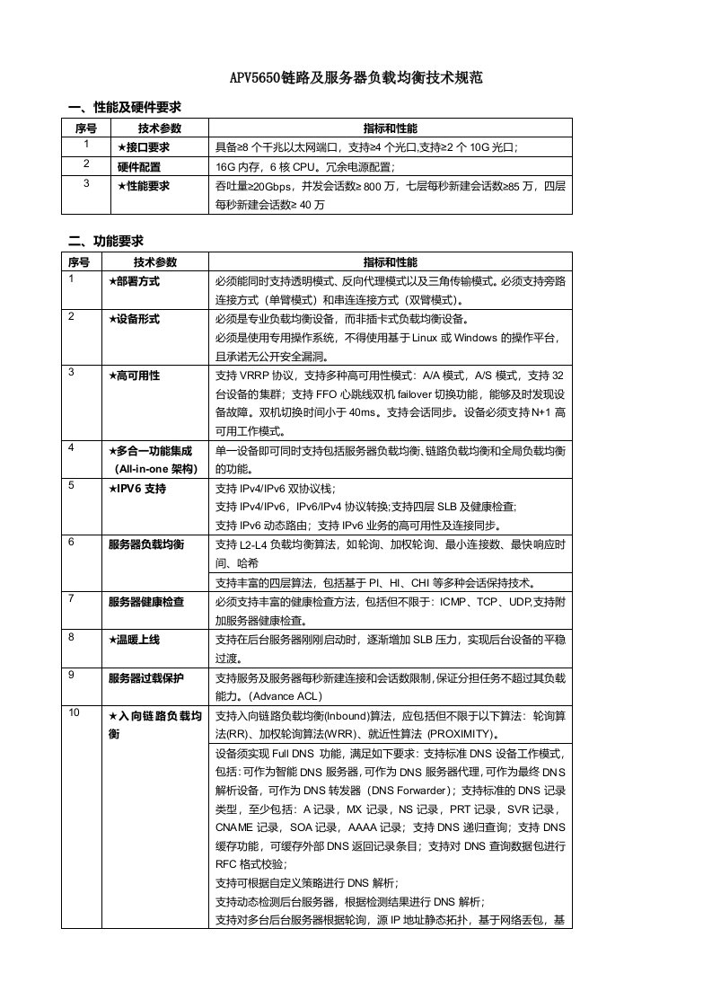 APV5650链路及服务器负载均衡技术规范