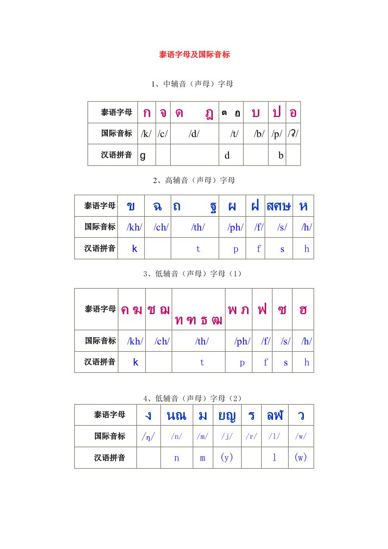 泰语字母及国际音标