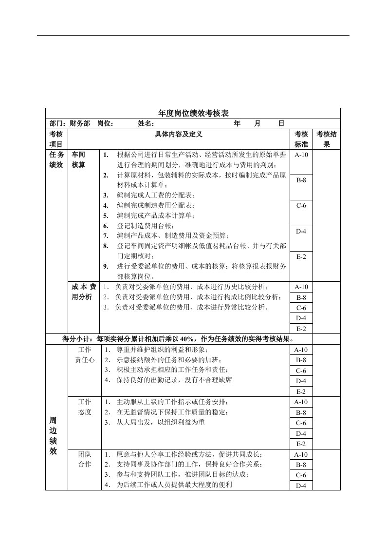 财务部-车间委派会计绩效考核指标(KPI)