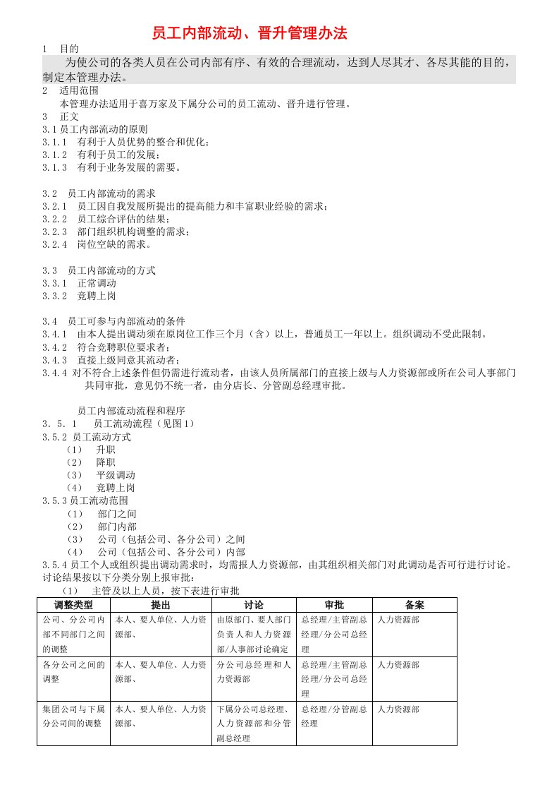 公司晋升调动管理制度