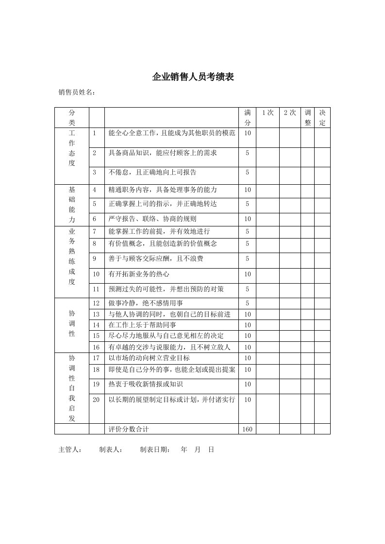 企业销售人员考绩记录表