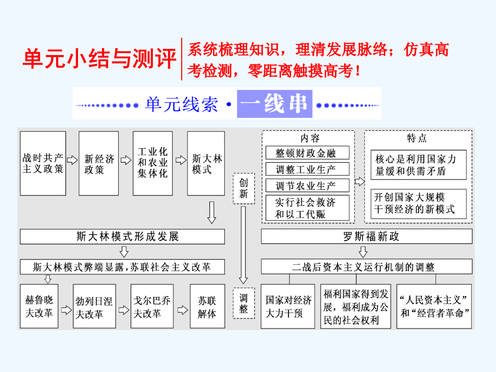 高中历史岳麓必修2课件：第三单元