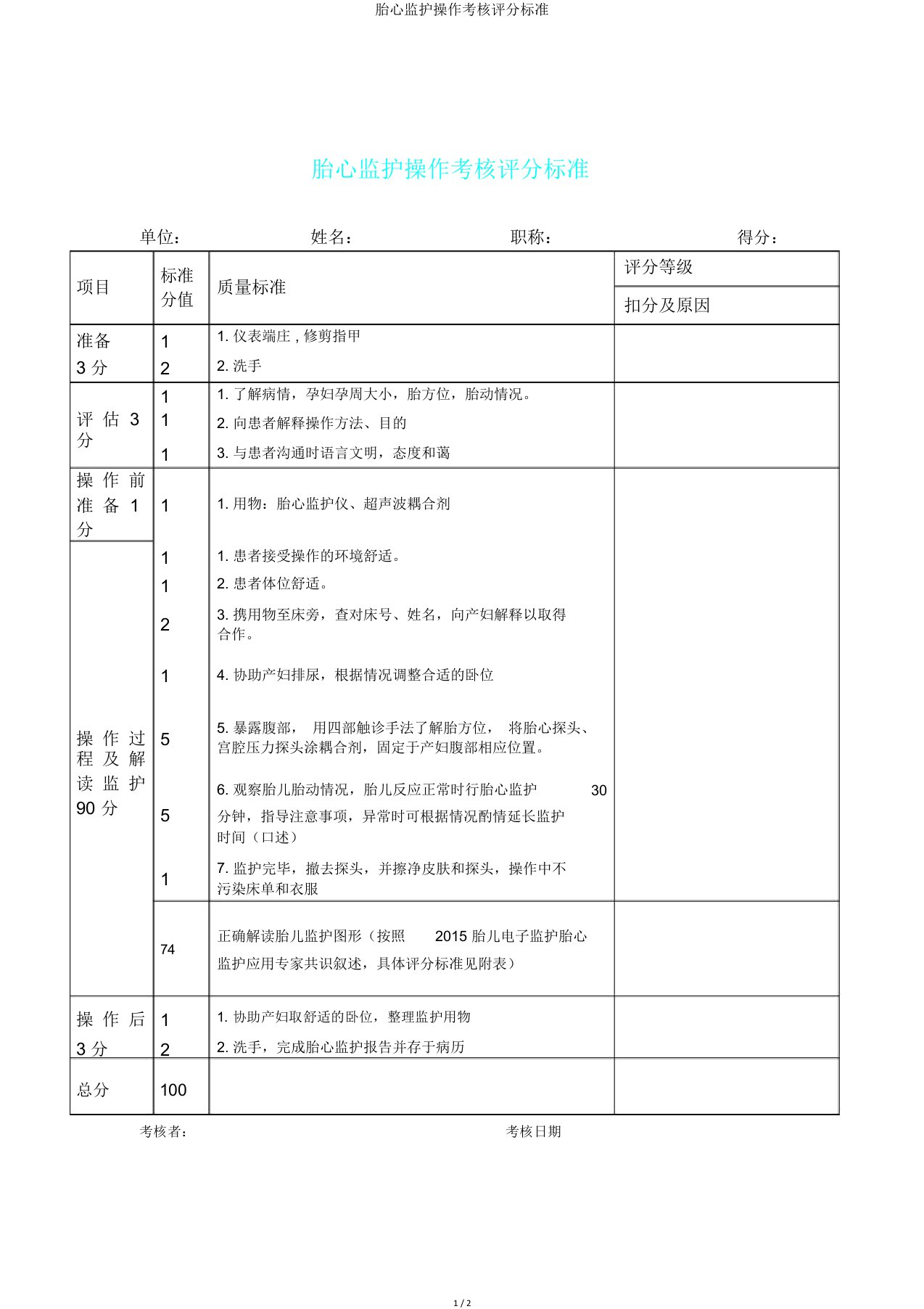 胎心监护操作考核评分标准