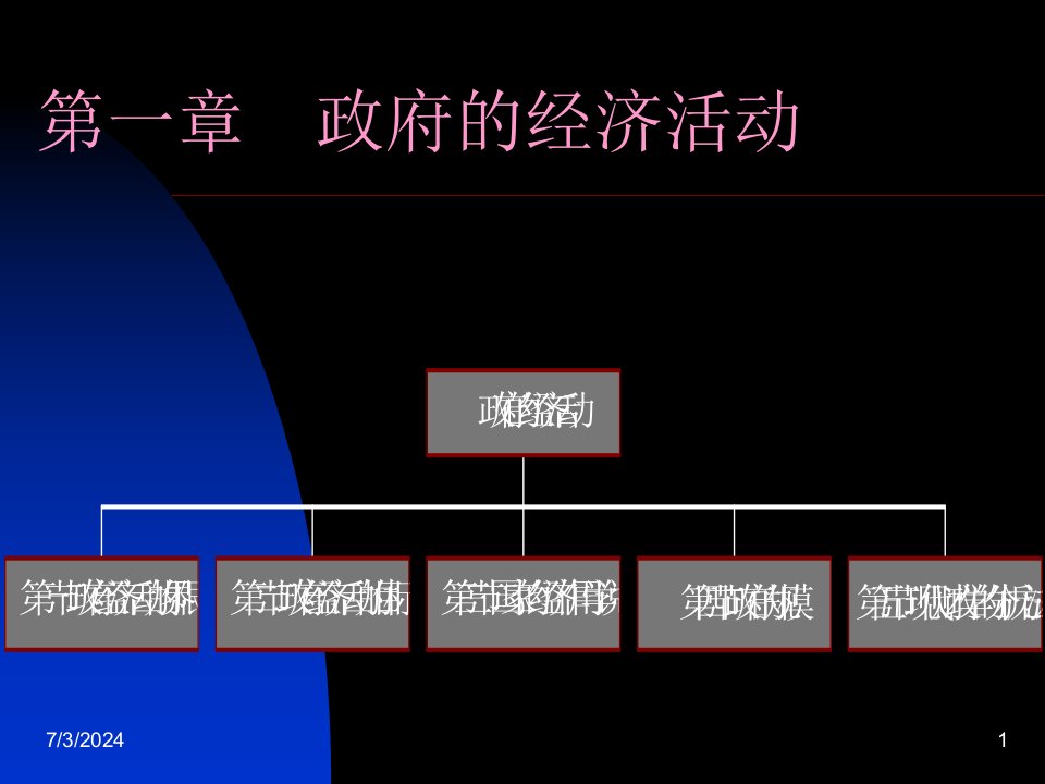 的经济活动