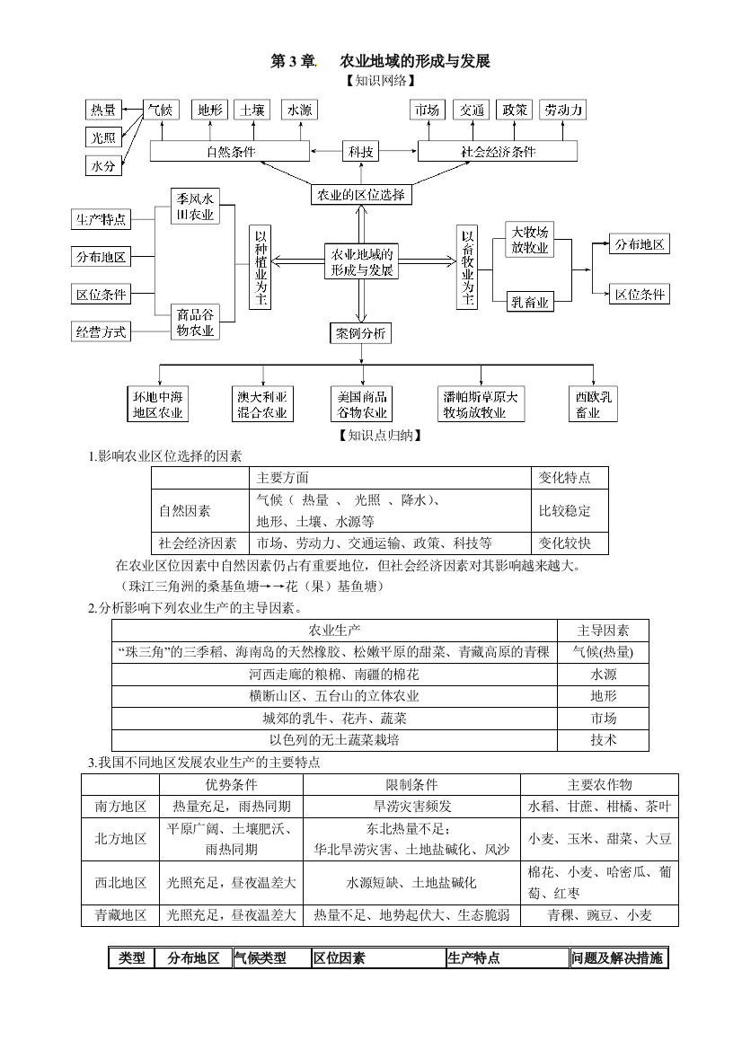 人教版必修二农业地域类型复习学案附练习