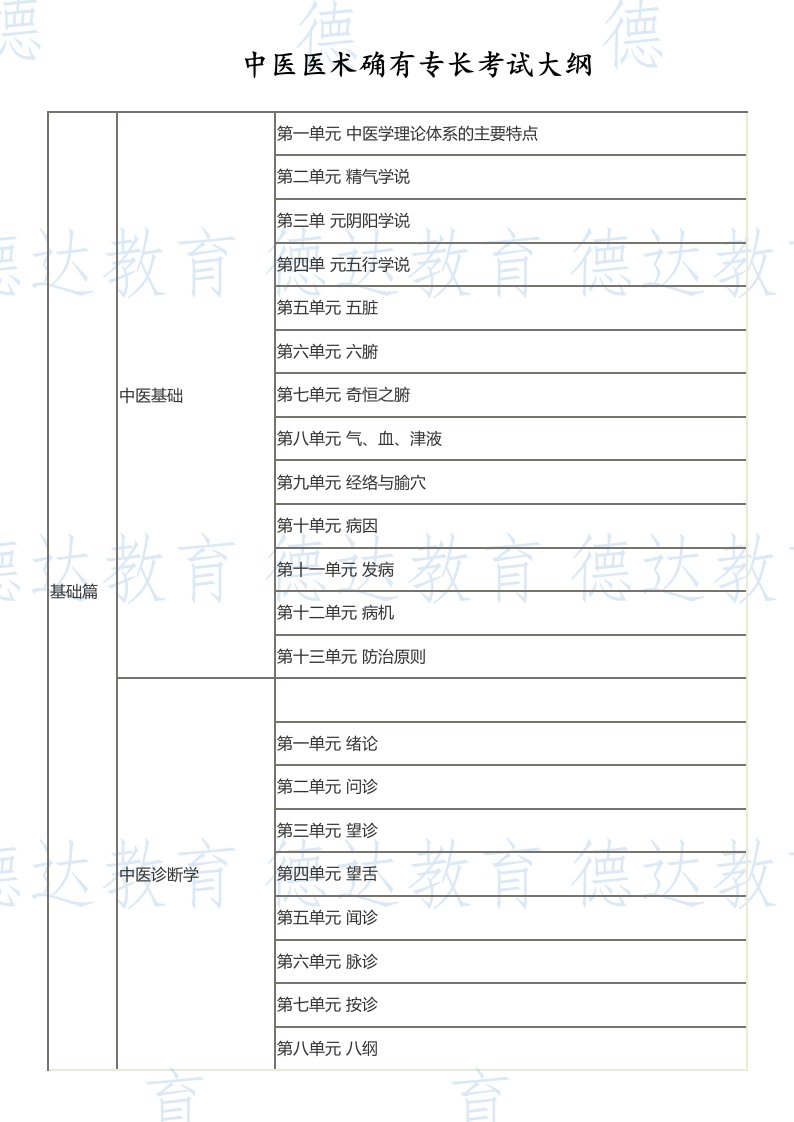 中医医术确有专长考试大纲