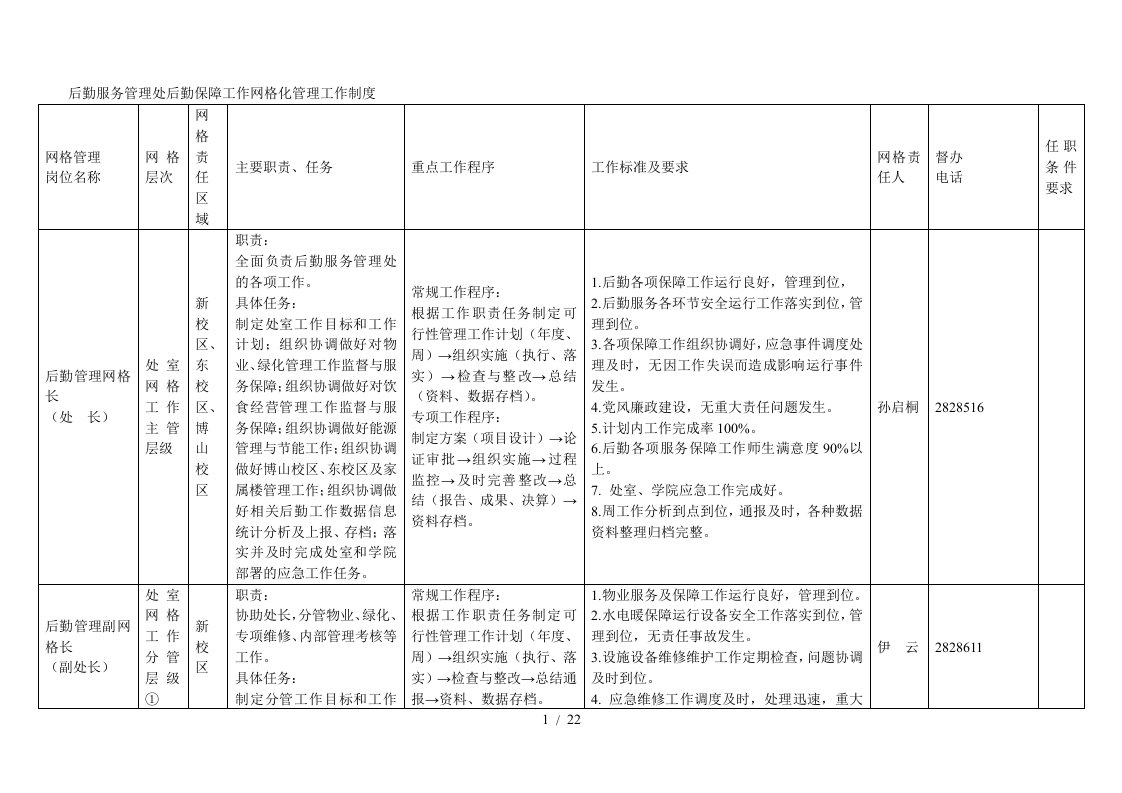 后勤服务管理处后勤保障工作网格化管理工作制度