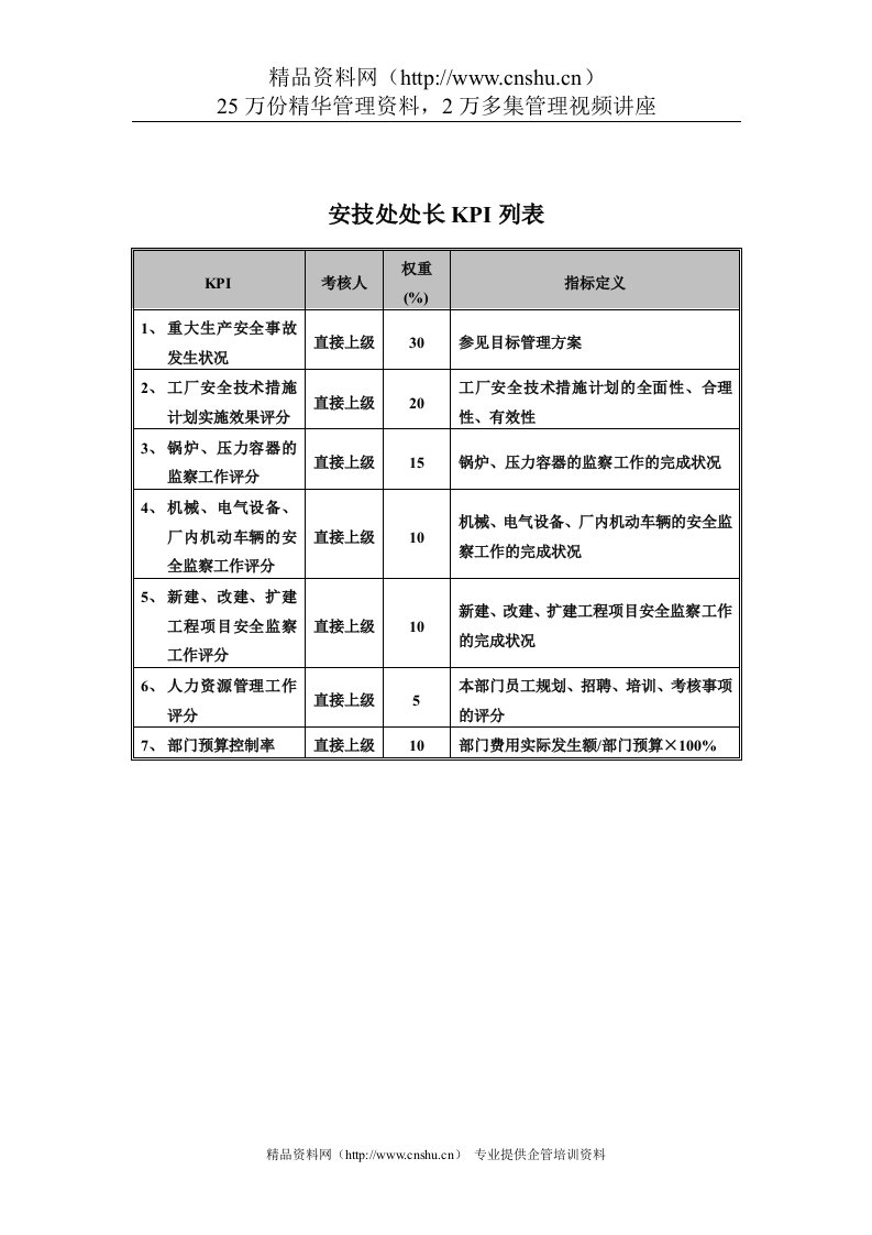 食品行业-集团公司-安技处处长关键业绩指标（KPI）