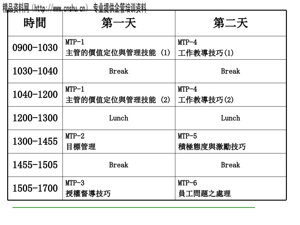 主管的价值定位与管理技能