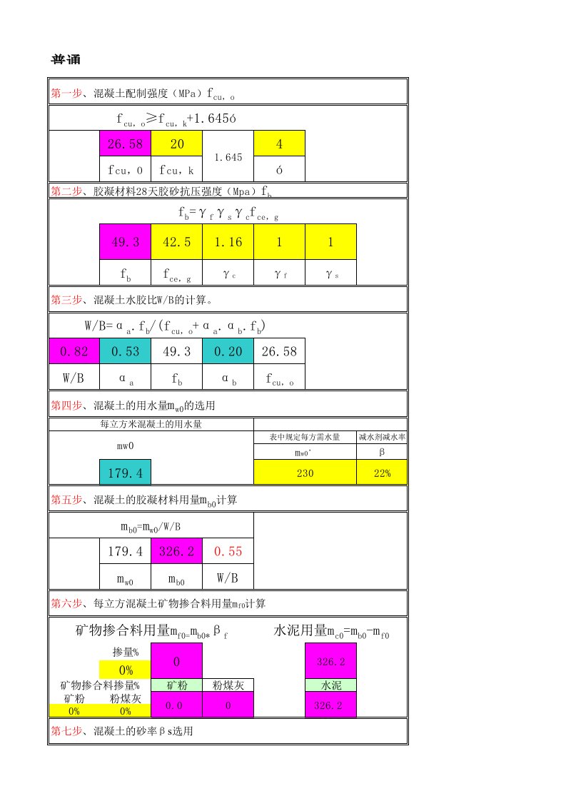 混凝土配合比设计计算书