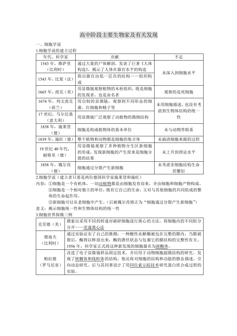 2018高考高中生物学史