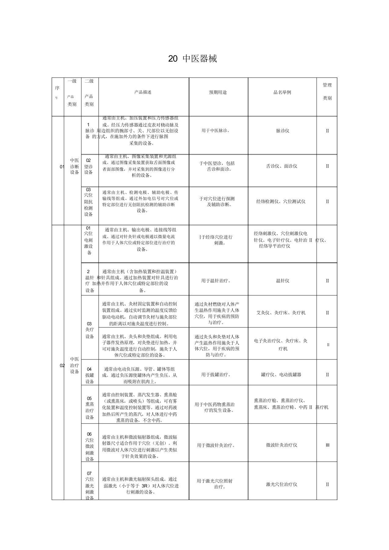 中医医疗器械分类