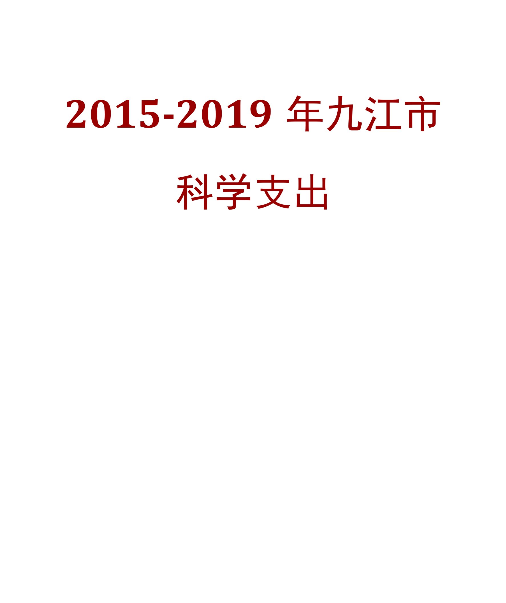 2015-2019年九江市科学支出