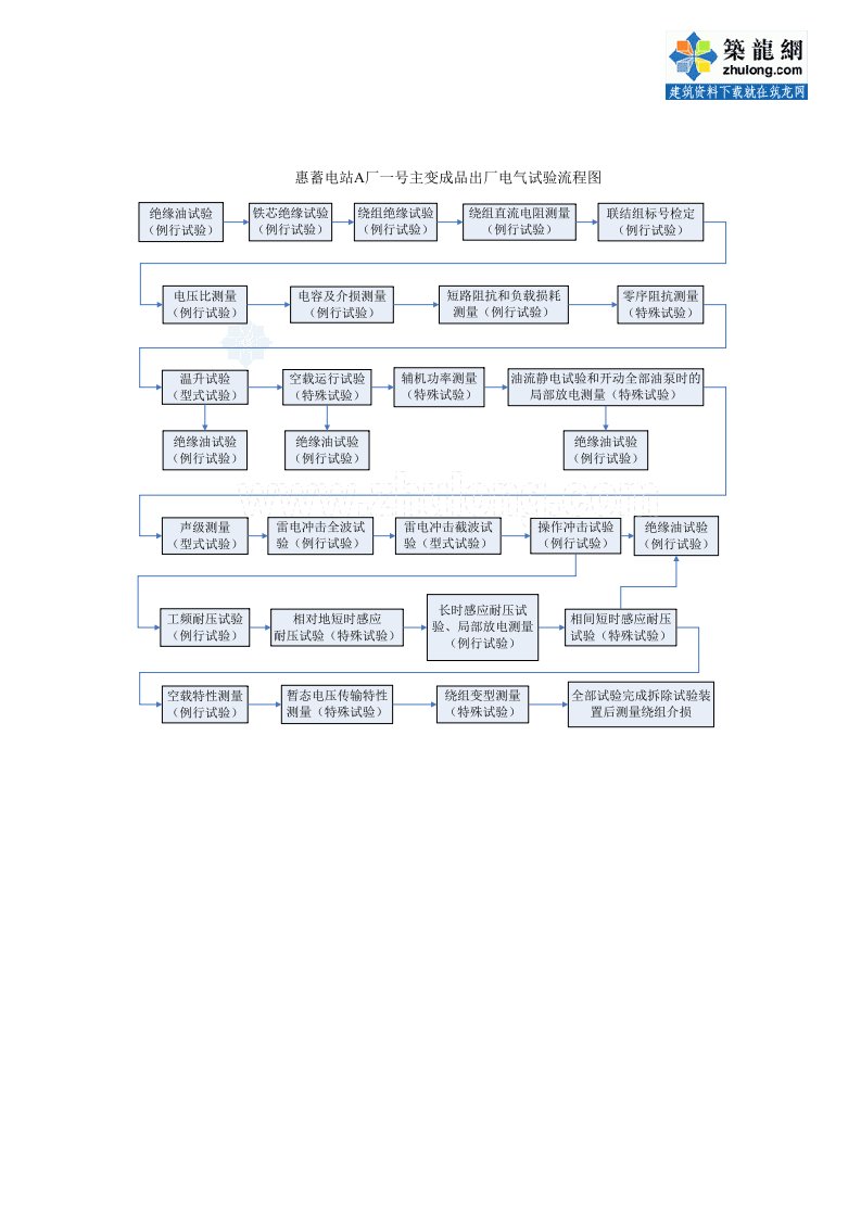 变压器成品出厂电气试验流程图p