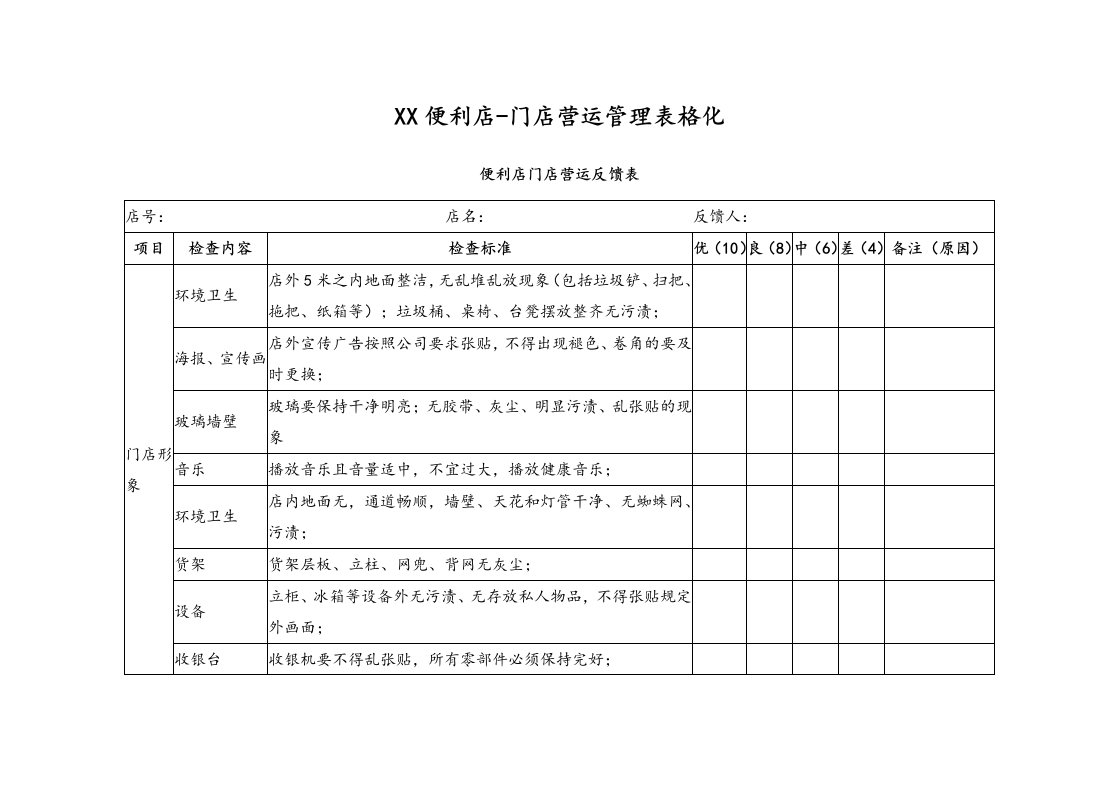 精品文档-0606便利店门店营运管理表格化