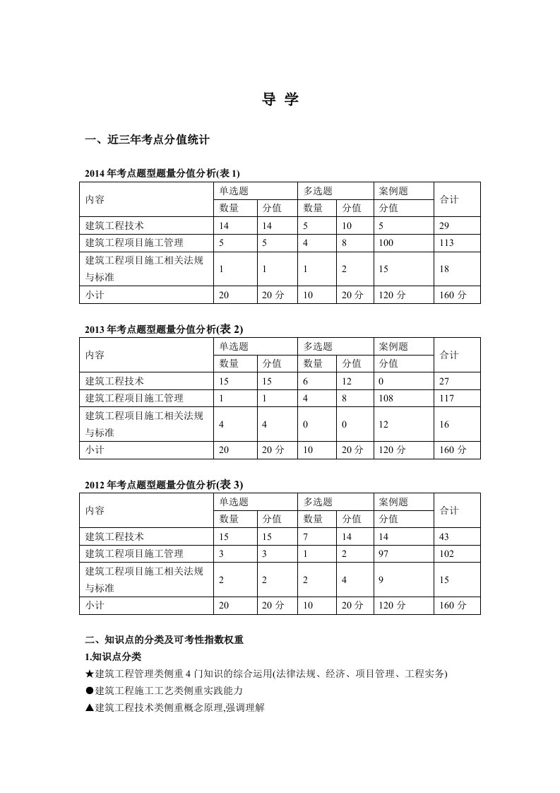 2015一建建筑实务讲义