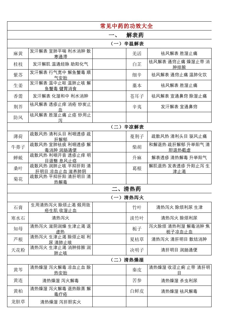 常见中药的功效大全(表格版)