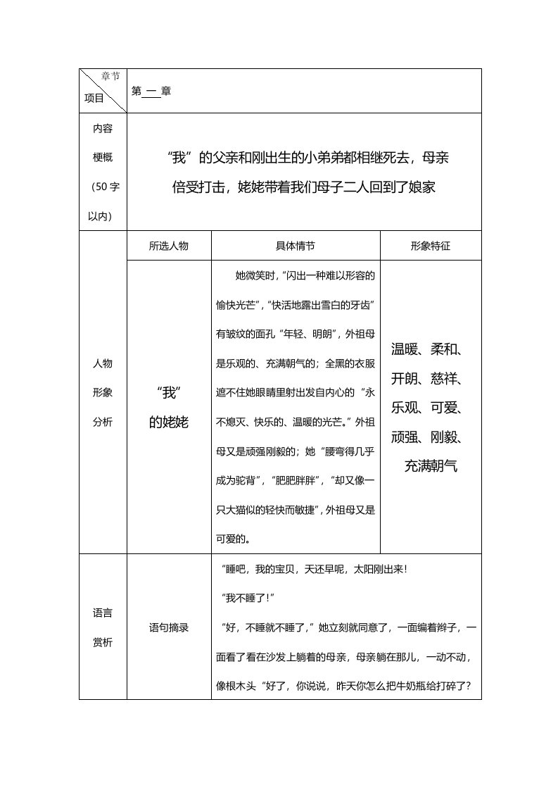 高尔基童年-每章读书笔记表格