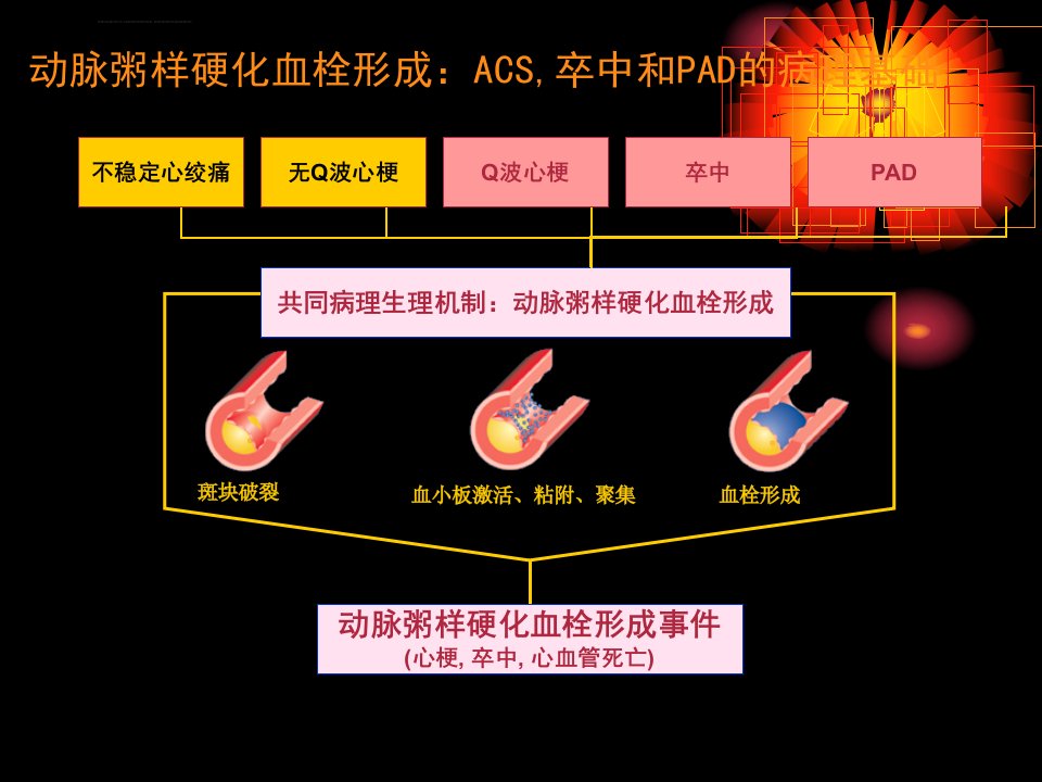 抗血小板药物的合理应用ppt课件