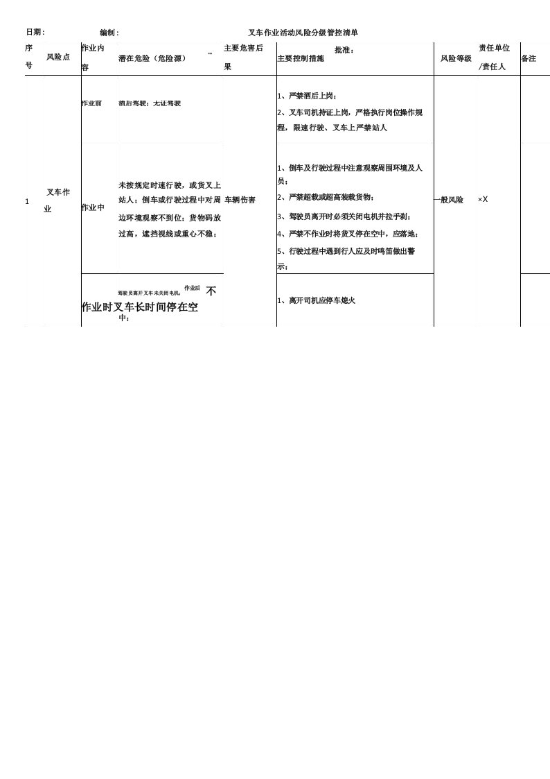 叉车作业活动风险分级管控清单