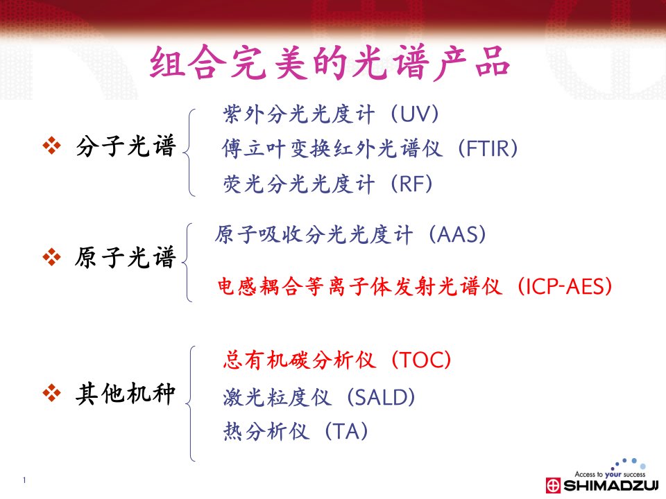 岛津公司TOCVWP介绍资料课件