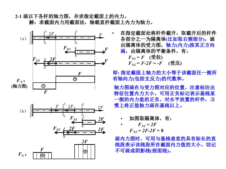 材料力学课后习题答案