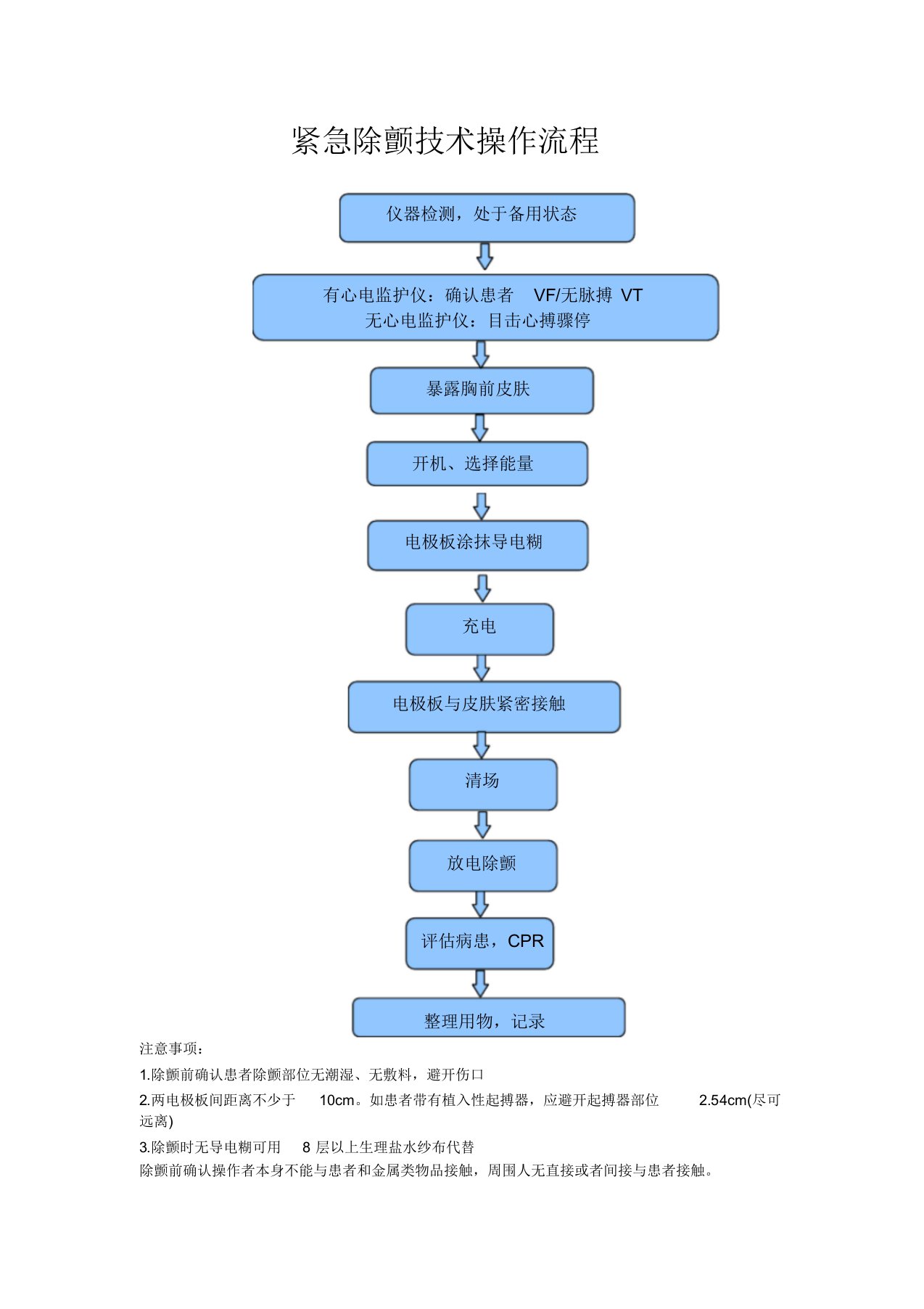 飞利浦除颤仪使用操作流程