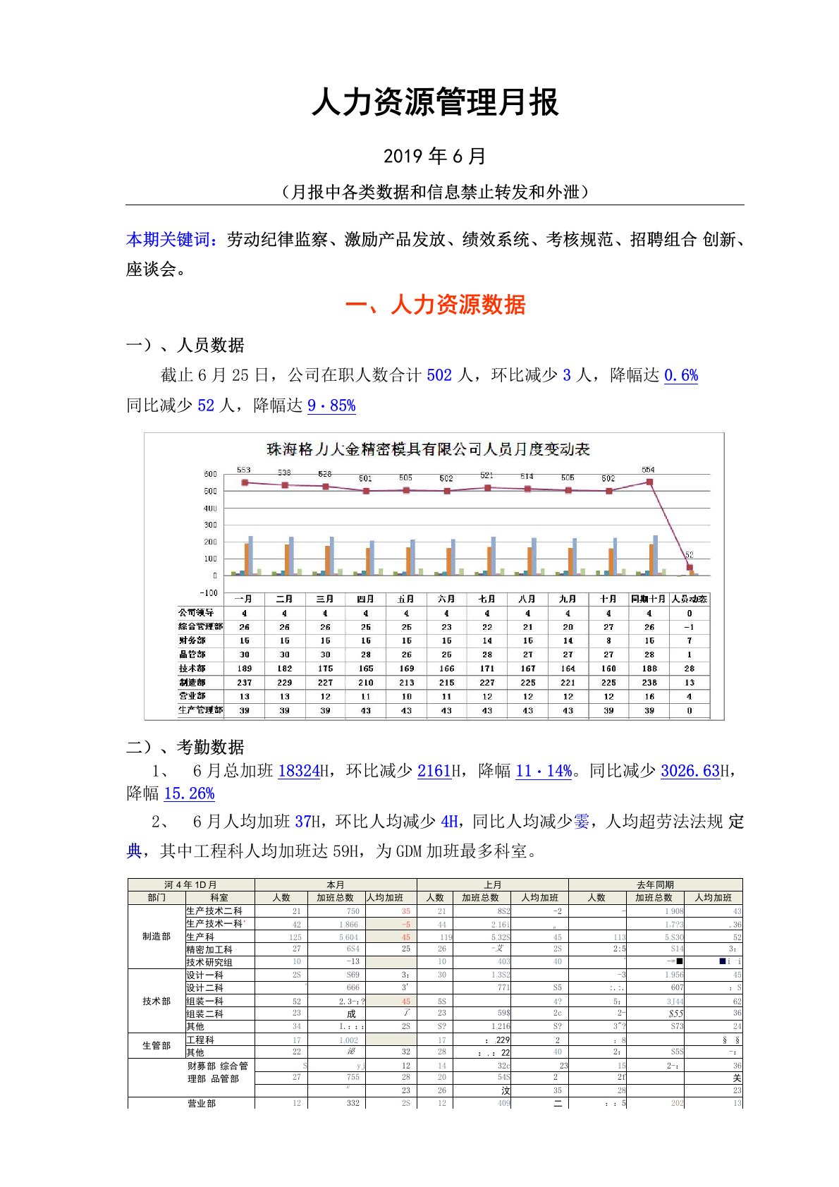 人力资源管理月报